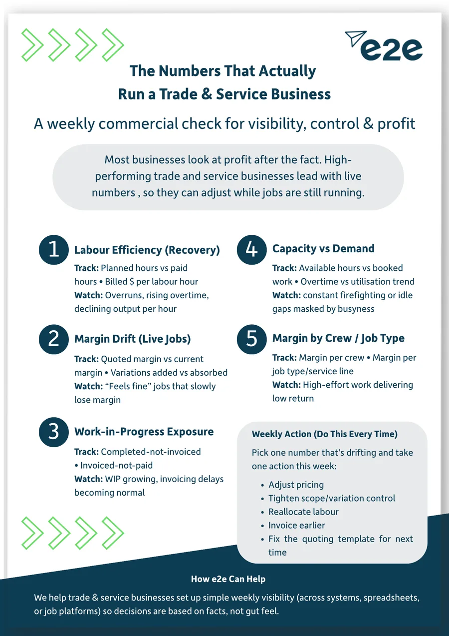 Cover of The Numbers That Actually Run a Trade & Service Business